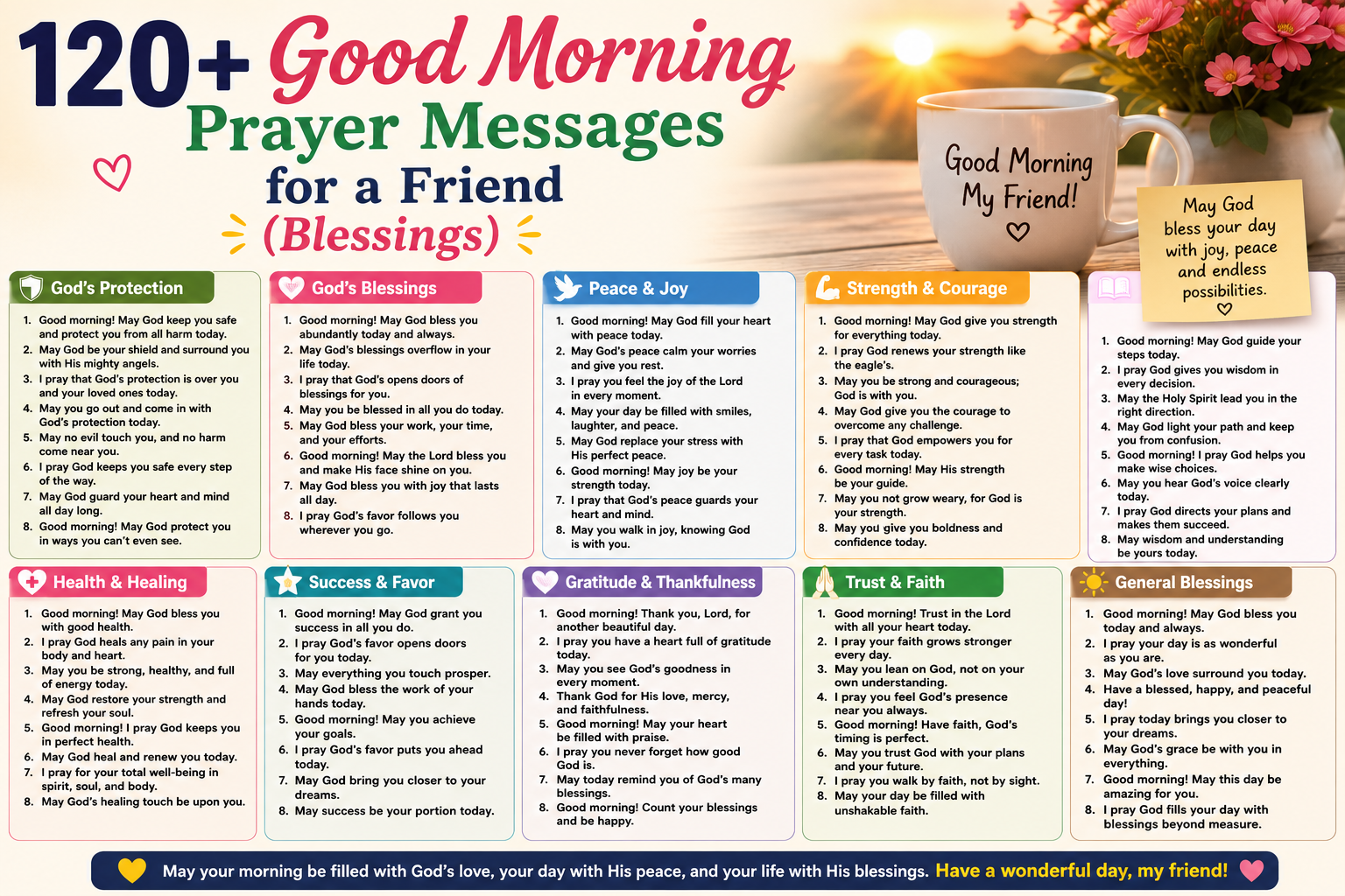 120+ Good Morning Prayer Messages for a Friend (Blessings)