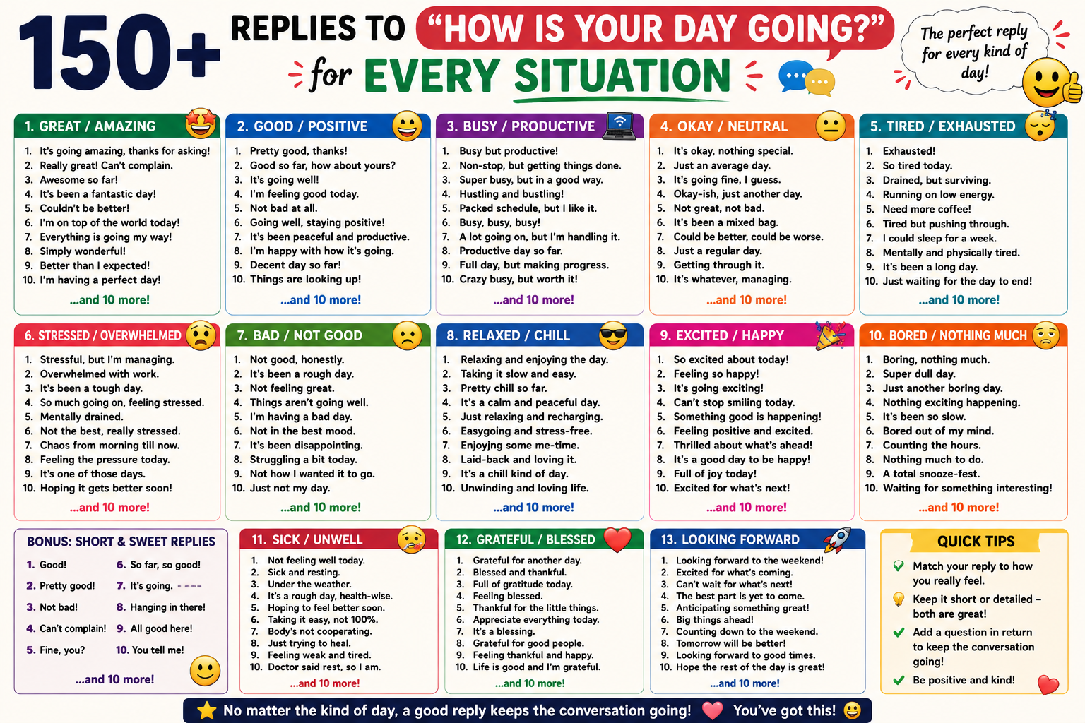 150+ Replies to “How Is Your Day Going?” for Every Situation
