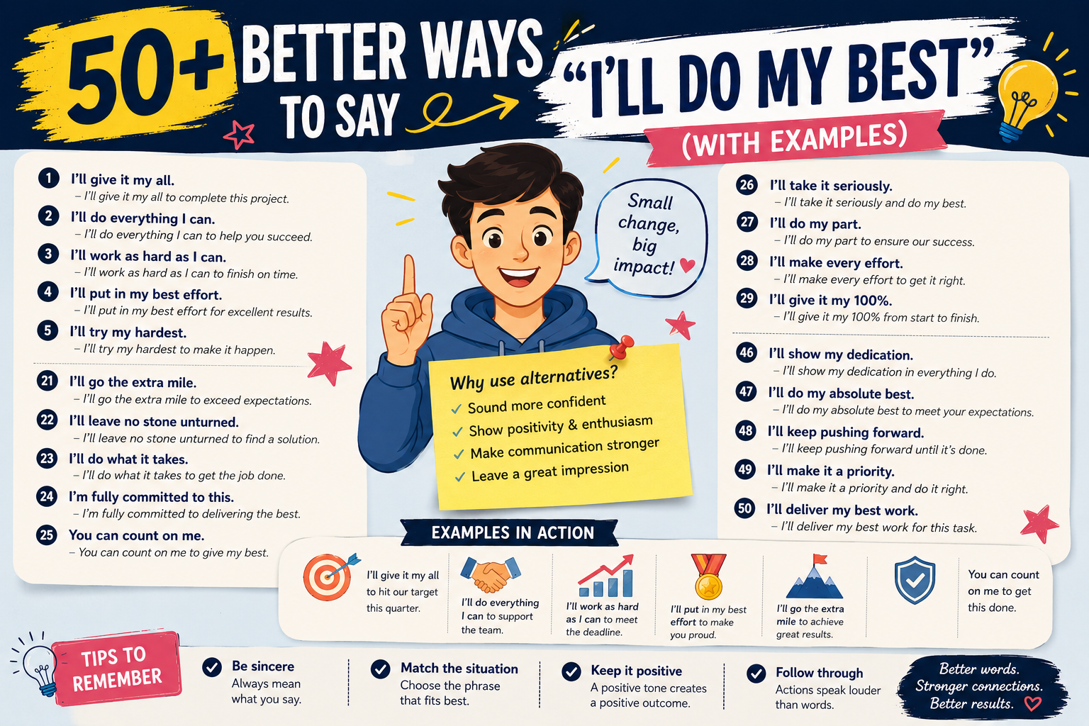50+ Better Ways to Say “I’ll Do My Best” (With Examples)