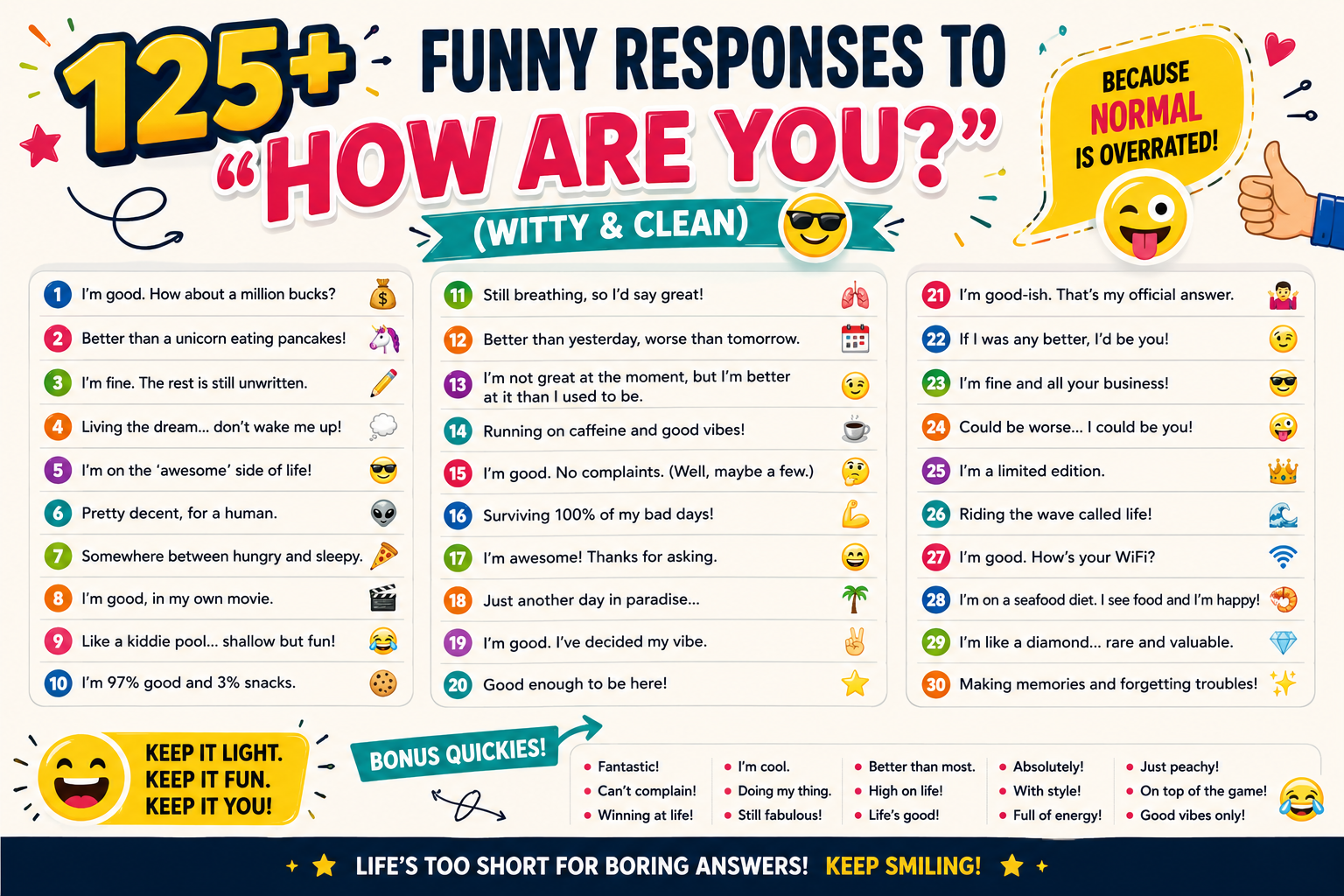 125+ Funny Responses to “How Are You?” (Witty & Clean)