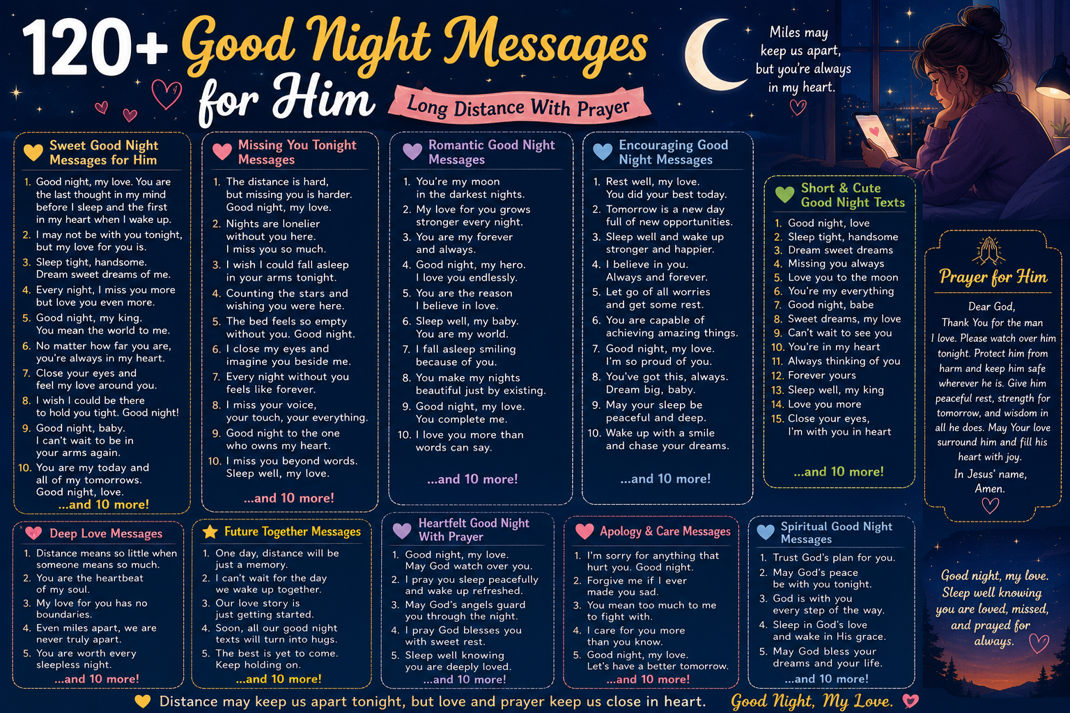120+ Good Night Messages for Him Long Distance With Prayer